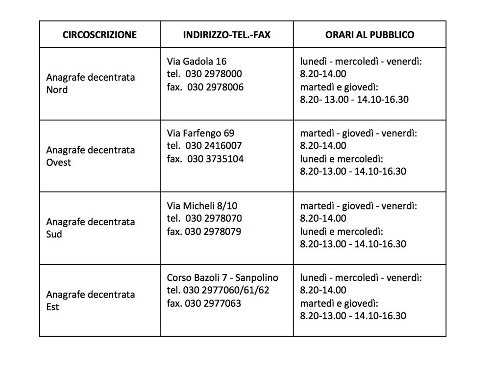 Carta d'identità elettronica, le istruzioni per chiederla 