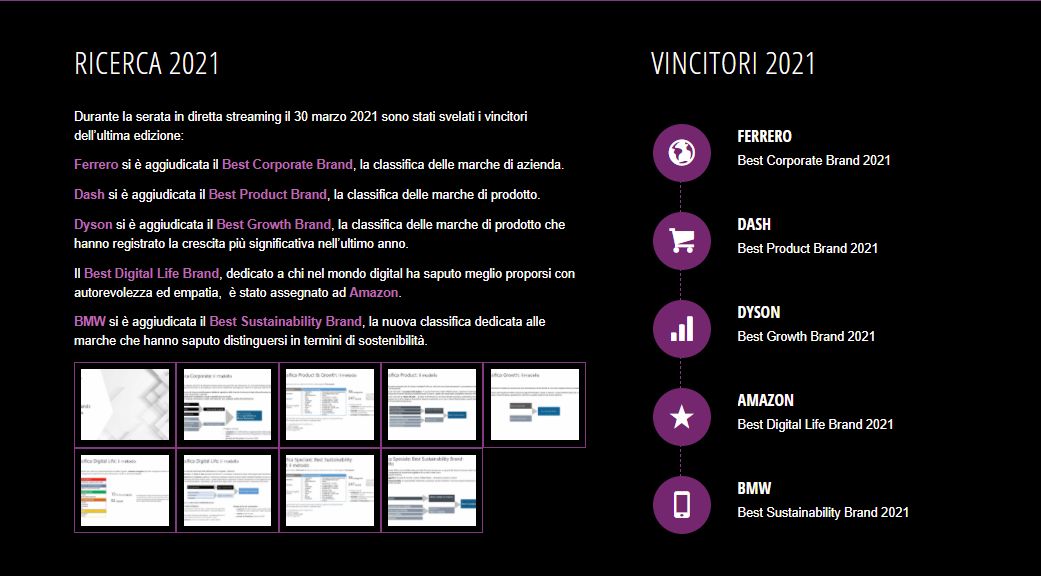 Ferrero, Dash, Dyson, Amazon e BMW sono i best brands 2021