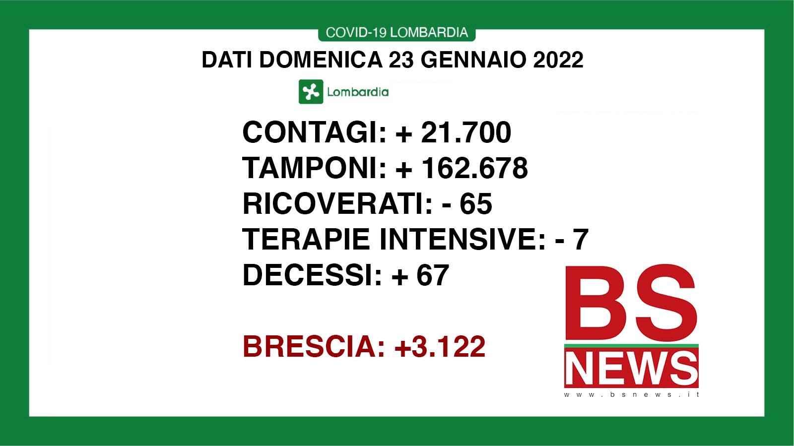 🔴🔴 CORONAVIRUS, 23/1/2022: in Lombardia +21.700 casi, +67 morti 🔴🔴🔴 Brescia +3.122 positivi