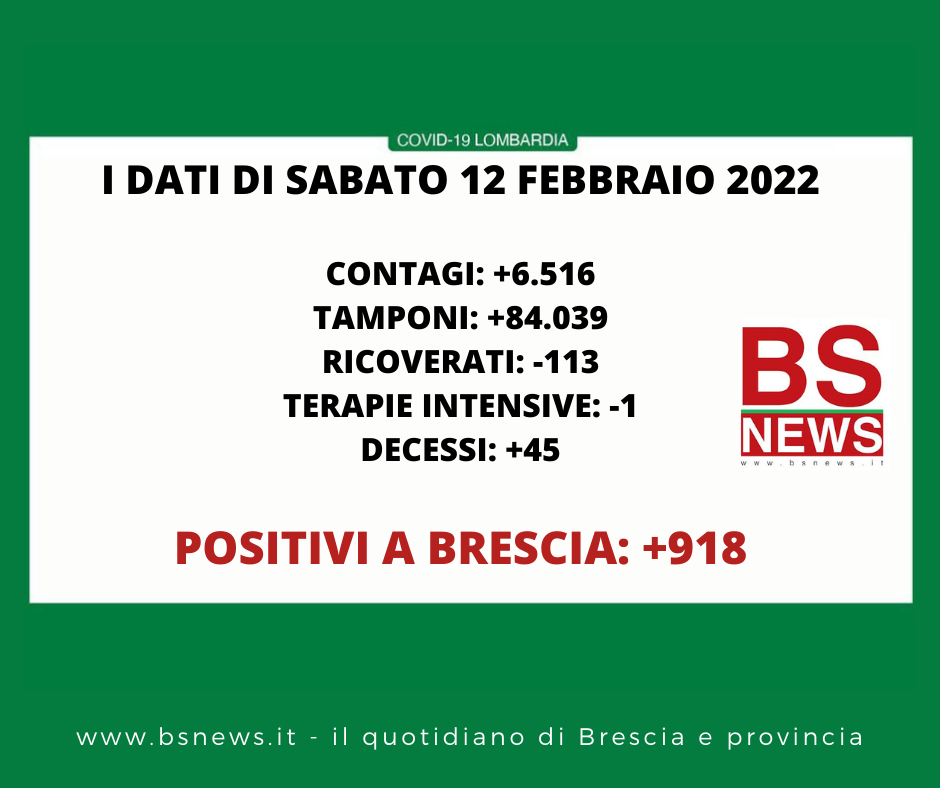 🔴🟢 CORONAVIRUS, 12/02/2022: in Lombardia +6.516 casi, +45 morti 🔴🟢 Brescia +918 positivi