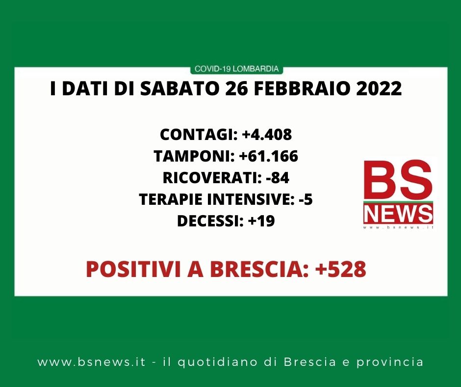 🔴🟢 CORONAVIRUS, 26/02/2022: in Lombardia +4.408 casi, +19 morti 🟢 Brescia +528 positivi