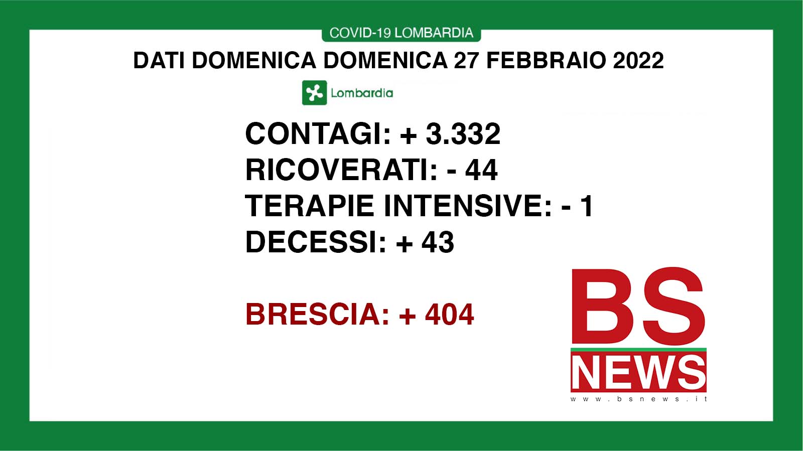 🔴🟢 CORONAVIRUS, 27/02/2022: in Lombardia +3.332 casi, +43 morti 🟢 Brescia +404 positivi