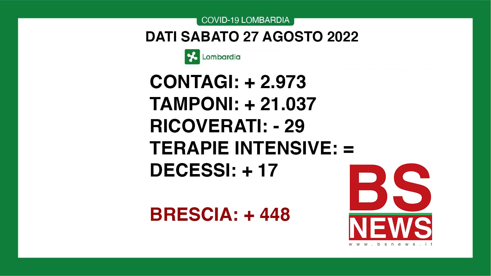 🔴 CORONAVIRUS, 27/08/2022: in Lombardia +2.973 casi, 17 morti 🔴 a Brescia +448 positivi