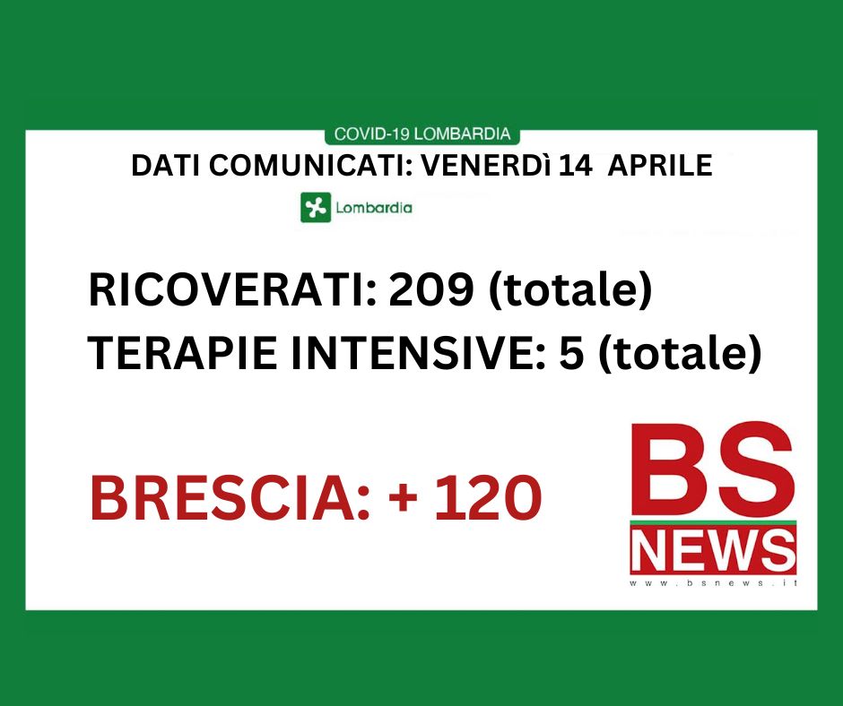 ▼ Coronavirus, dati 20-21 aprile 2023: nel Bresciano 76 nuovi casi di contagio ▼